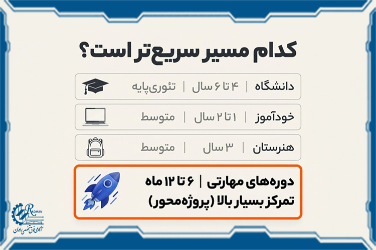 مسیرهای ورود به دنیای هوش مصنوعی